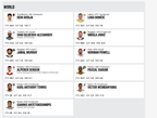 Regata NBA - All-Star Game 2026 WORLD Swingman Version